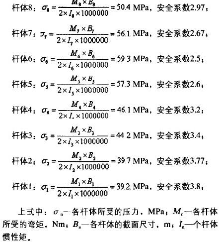 《商用汽车》2011年6期